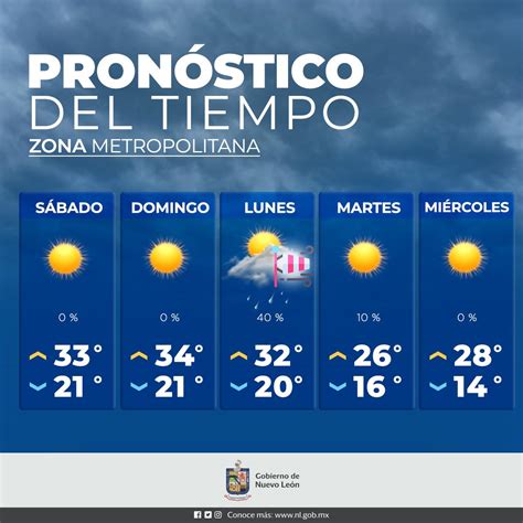 Pronóstico del tiempo de 10 días para Jijona, Alicante